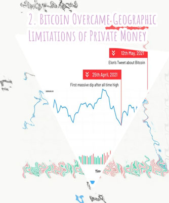 Bitcoin march colonialtom robinson ellipticblog