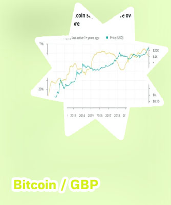 Btc gbp