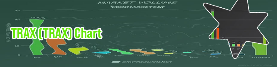 Cryptocurrency market cap chart