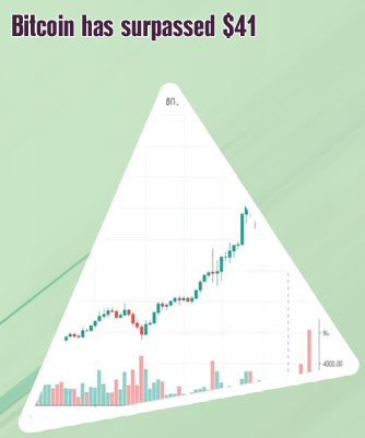 Price of bitcoins over time
